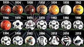 Timeline: Mundiales de futbol