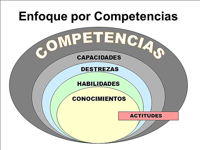 Enfoque por Competencias