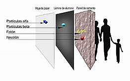 x-rays and radioactivity