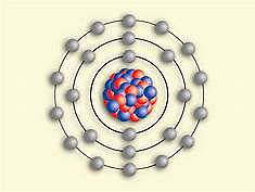 The bohr model