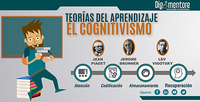 TERORIA DEL COGNITIVISMO