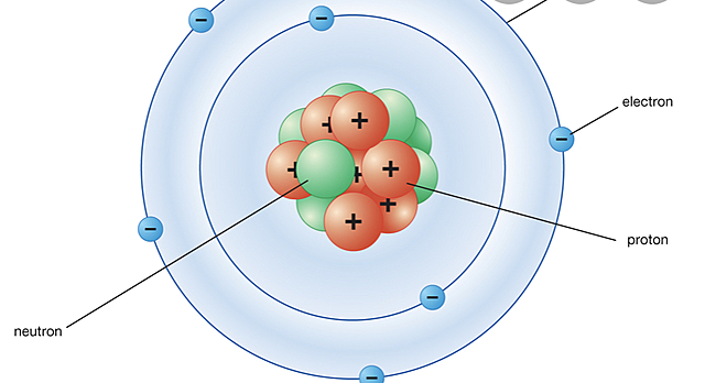 Bohr’s model