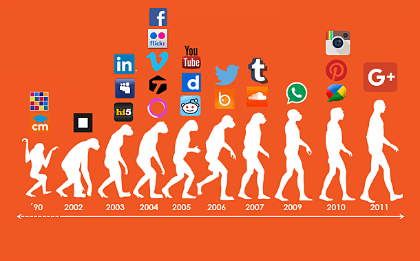 Auge de las Redes Sociales