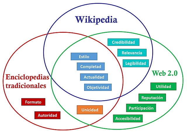 Caracteristicas de la WEB 2.0