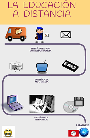 Educación a distancia