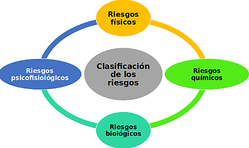 Surgimiento de la clasificación de riesgos en Colombia