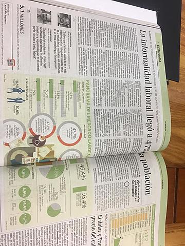 La informalidad laboral llegó a 47% de la población