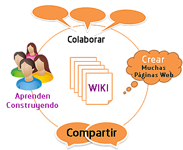 WIKIS