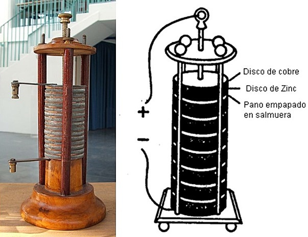 Pila eléctrica de Volta(Alessandro Volta )