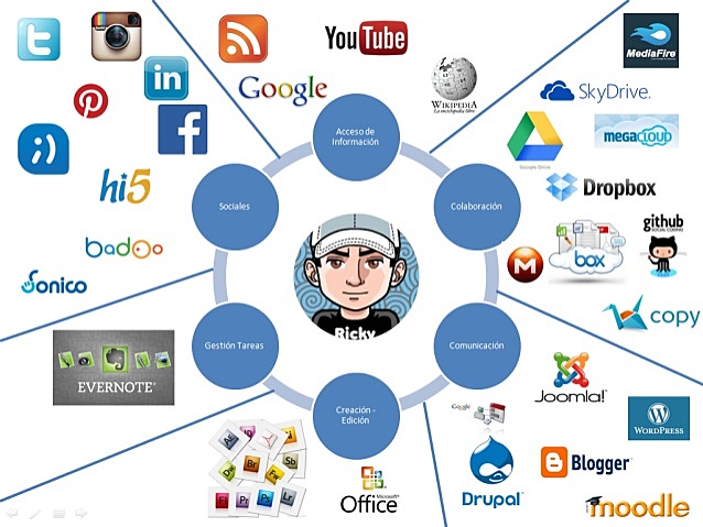 La Web 2.0 comointeligencia colectiva