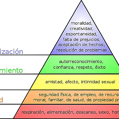 Timeline: Teorias Administrativas