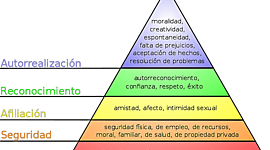 Timeline: Teorias Administrativas