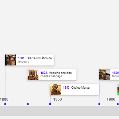 Timeline: Historia De La Ingeniería De Sistemas Creado Por Jairo Alonso Parra Cantor ID 725011