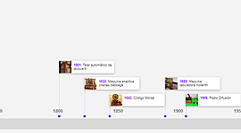 Timeline: Historia De La Ingeniería De Sistemas Creado Por Jairo Alonso Parra Cantor ID 725011