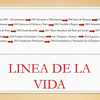 Timeline: Linea de vida