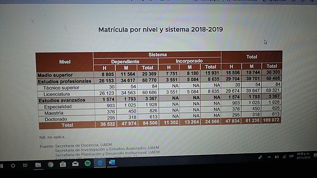 Estadísticas de la UAEMéx