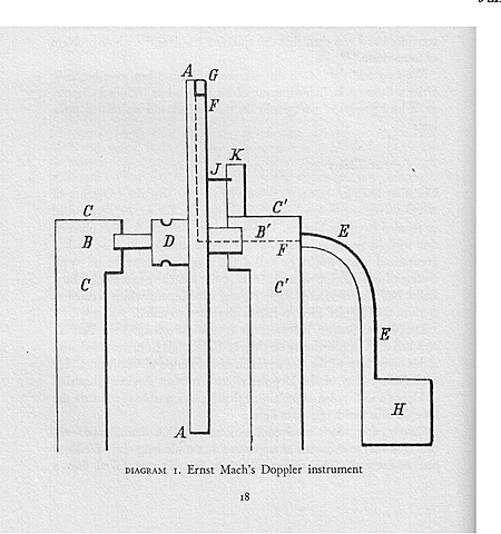 Proposed Doppler Theory