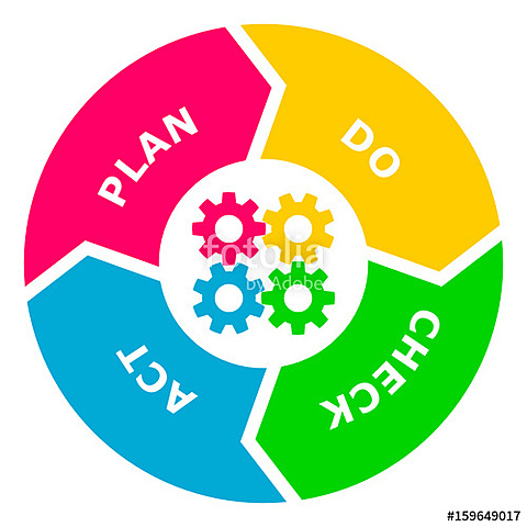 Nacen los Círculos de Control de Calidad en Japón.