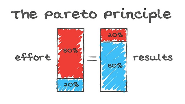 Juran y el principio de Pareto