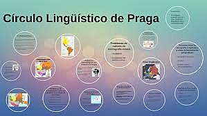 El Círculo Lingüístico de Praga fue fundado en 1926