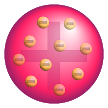 PLUM PUDDING MODEL