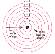 Bohren eredu atomikoa