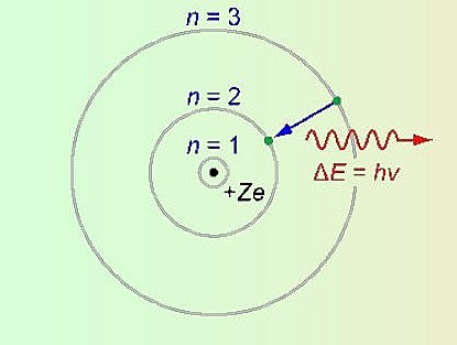 Eredu mekaniko kuantikoa