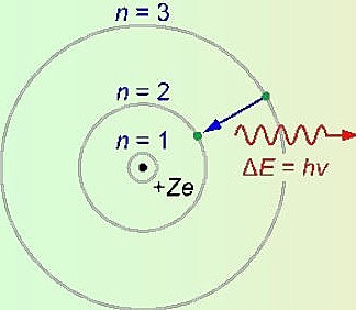 Eredu mekaniko kuantikoa