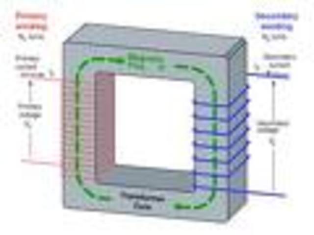 Michael Faraday- transformer