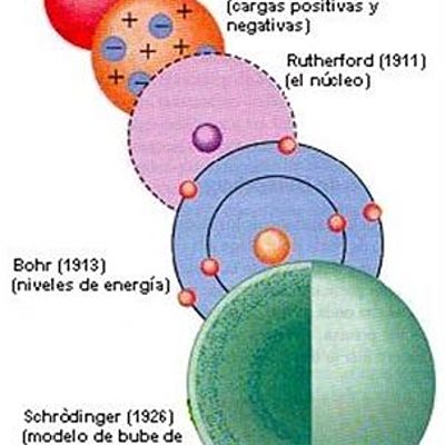 Timeline: EREDU ATOMIKOAK HISTORIAK ZEHAR - illare sanchez