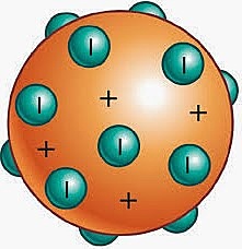 Thomson-en eredu atomikoa (Fisikako Nobel Saria 1906an)