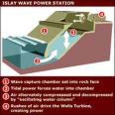 LIMPET- The world's first commercial wave power station (in Canada)