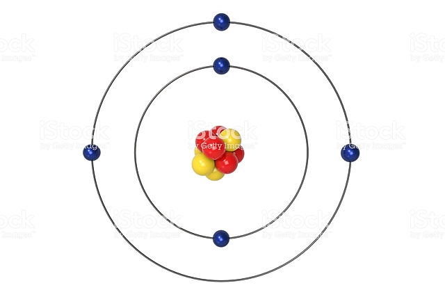 Bohr-en eredu atomikoa (Fisikako Nobel Saria 1922an)