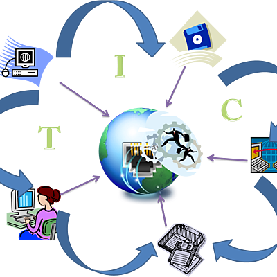 Timeline: Historia Tics