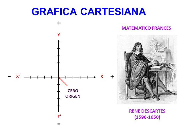 Teoria de Ecuaciones de Descartes