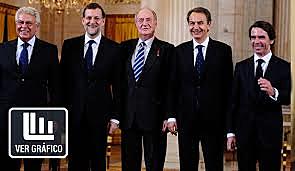 1981. ETATIK GAUR EGUN ARTE