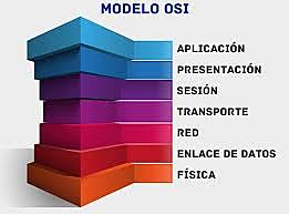 Modelo OSI