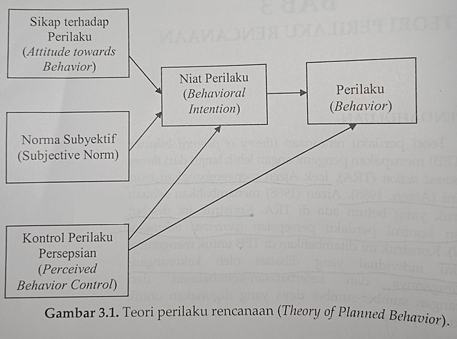 Theory of Planned Behavior (TPB)