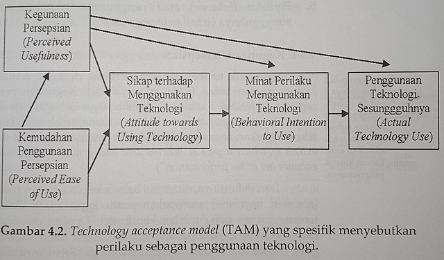 Technology Acceptance Model (TAM) Original