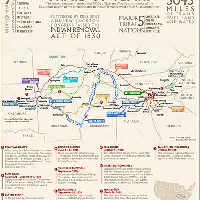 Timeline: Statehood and Early Tennessee History