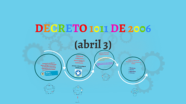 Decreto 1011 del 2006