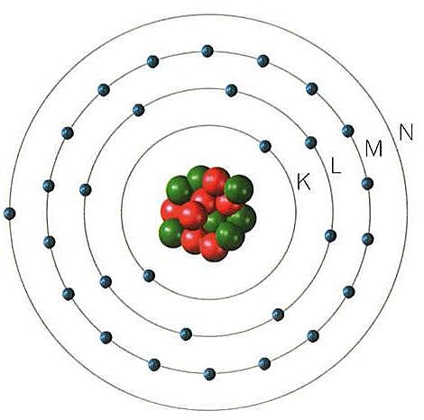 Bohr (Fisikako nobel saria)