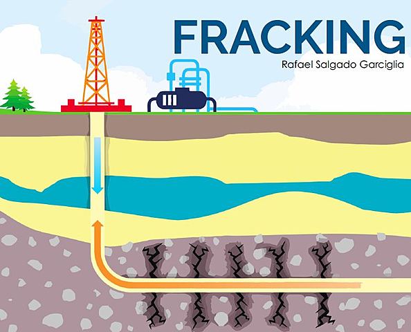 Posible implementación del fracking - 2019