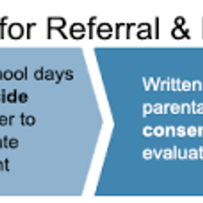 Timeline: Special Education Historical Timeline