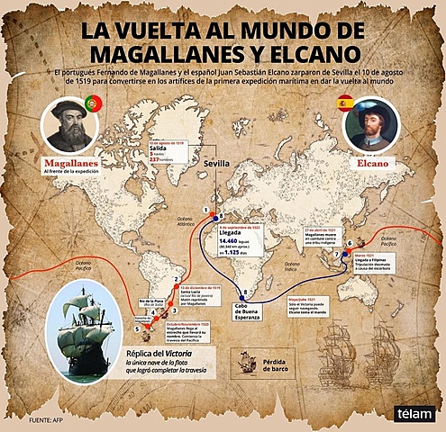 Magallanes comienza su vuelta al mundo