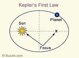 Johannes Kepler
