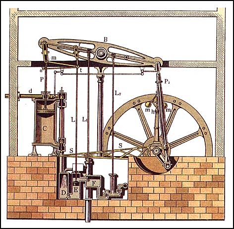 Invention: Improved Steam Engine