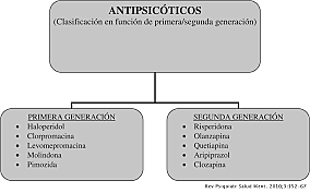Aparecen los que se denominarán antipsicóticos atípicos o de segunda generación