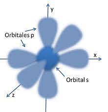 Schrödingerren eredu atomikoa