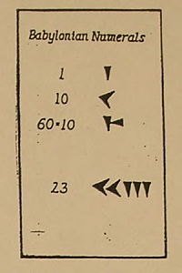 LOS NÚMEROS Y SU EVOLUCIÓN